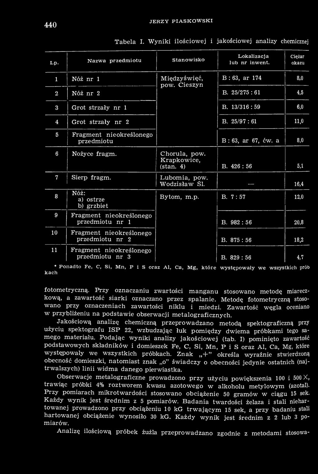 982 : 56 20,8 B. 875 : 56 18,2 B. 829 : 56 4,7 * Ponadto Fe, C, Si, Mn, P i S oraz Al, Ca, Mg, które występowały we wszystkich prób kach fotometryczną.