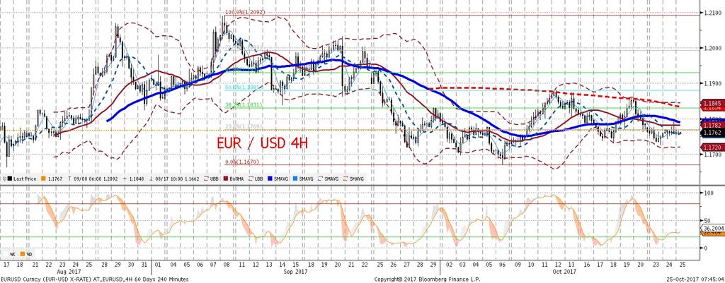 jednakowym stopniu dotknał europejskich i amerykan skich stóp, co utrzymało dysparytety i sam EURUSD w ryzach.