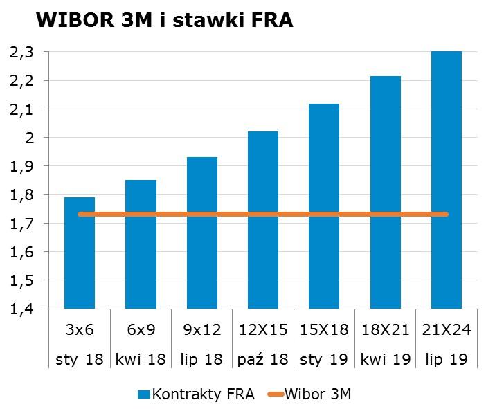6109 10Y 2.98 3.02 9x12 1.88 1.93 CHF/PLN 3.6425 Uwaga! Skrzynka pocztowa research@mbank.pl służy wyłacznie do dystrybucji publikacji. Korespondencję zwrotna prosimy kierować bezpośrednio do autorów.