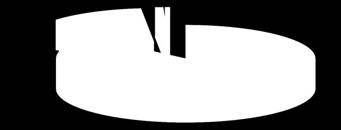 w % lekarskiego OGÓŁEM 276 332,1 100,0 20 927,8 100,0 13,20 z tego ubezpieczony w: ZUS 238 659,8 86,4 19 204,0 91,8 12,43 KRUS 33 316,2 12,1 1 402,9 6,7 23,75