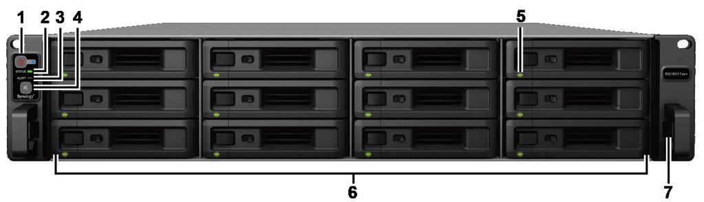 Elementy serwera Synology RackStation L.p. Element Lokalizacja Opis 1 Przycisk i wskaźnik zasilania 1. Służy do włączania serwera RackStation. 2.