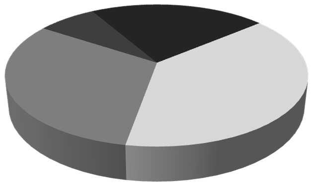 pieczenia życiowego rozłożyły się równomiernie (po 38%). Na wykresie 10 przedstawiono rozkład odpowiedzi w grupie osób ubezpieczonych i nieubezpieczonych.