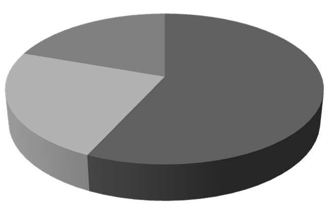 osoby ubezpieczone (n=54) osoby nieubezpieczone (n=37) 31% 7% 22% 35% 39% 35% 24% 5% legenda: tak, ale tylko gdyby składki były opłacane w całości przez pracodawcę tak, nawet