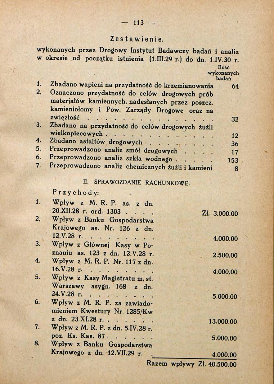 113 Zestawienie. wykonanych przez Drogowy Instytut Badaw czy badań i analiz w okresie od początku istnienia (1.111.29 r.) do dn. 1.IV.30 r. Ilość wykonanych badań 1.