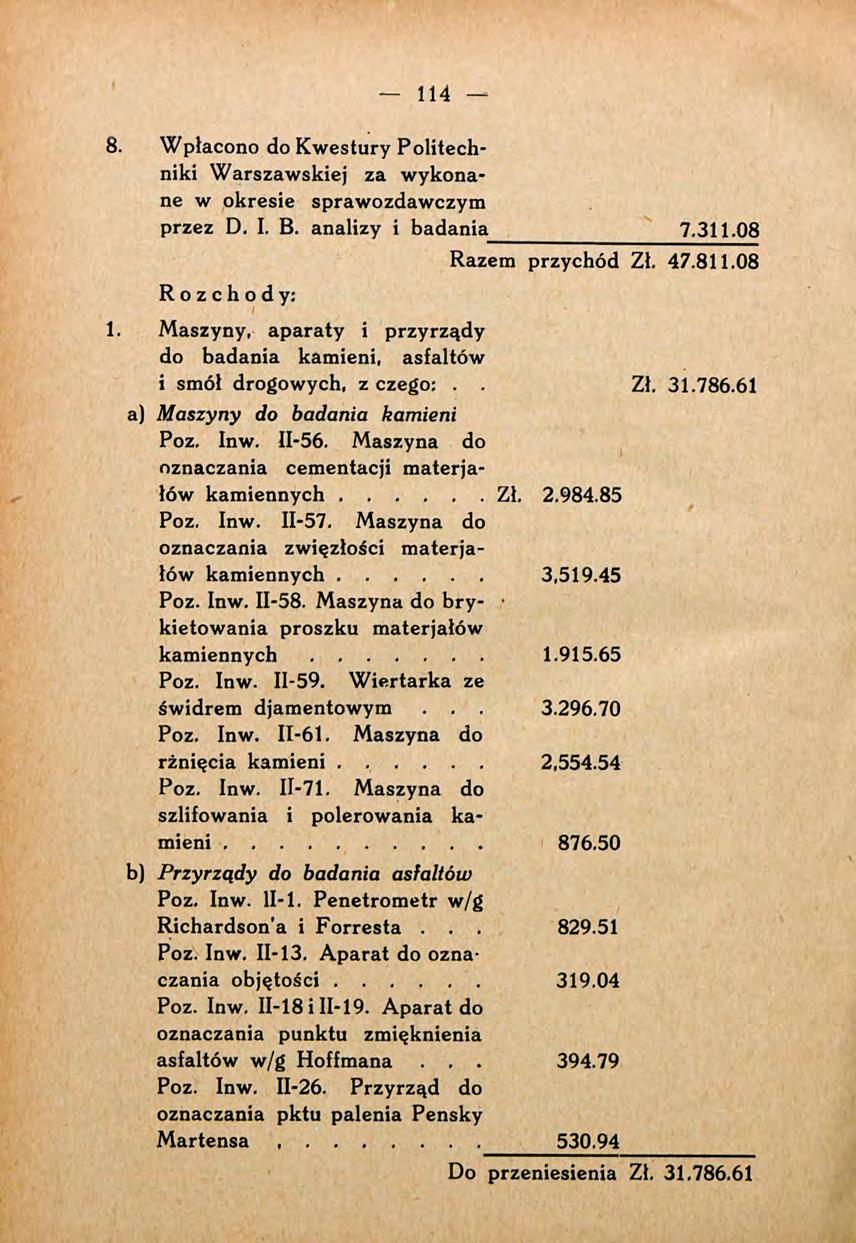 114 8. Wpłacono do Kwestury Politechniki W arszaw skiej za wykonane w okresie sprawozdawczym przez D. I. B. analizy i badania 7.311.08 Rozchody: Razem przychód Zł. 47.811.08 1.