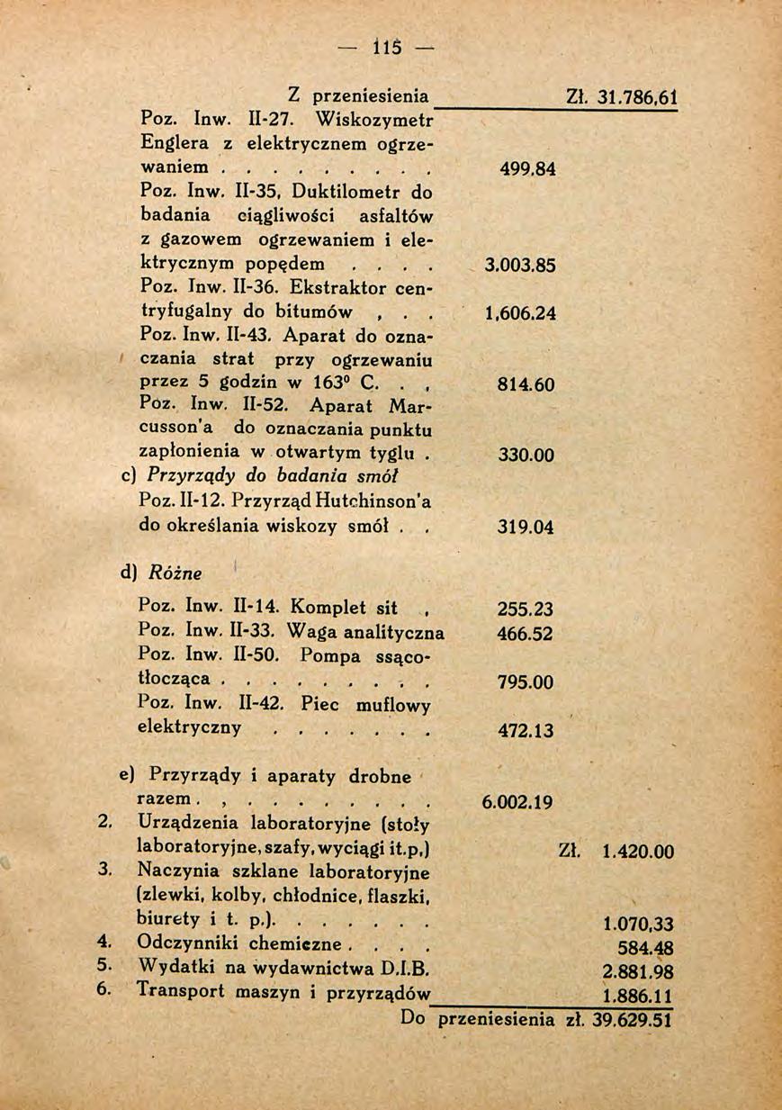 - 115 - Z przeniesienia Zł. 31.786,61 Poz. Inw. 11-27. Wiskozymetr Englera z elektrycznem ogrzewaniem... 499.84 Poz. Inw. 11-35, Duktilometr do badania ciągliwości asfaltów z gazowem ogrzewaniem i elektrycznym popędem.