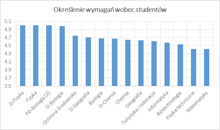 II. Wyniki