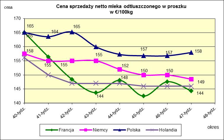 masła ekstra w blokach.