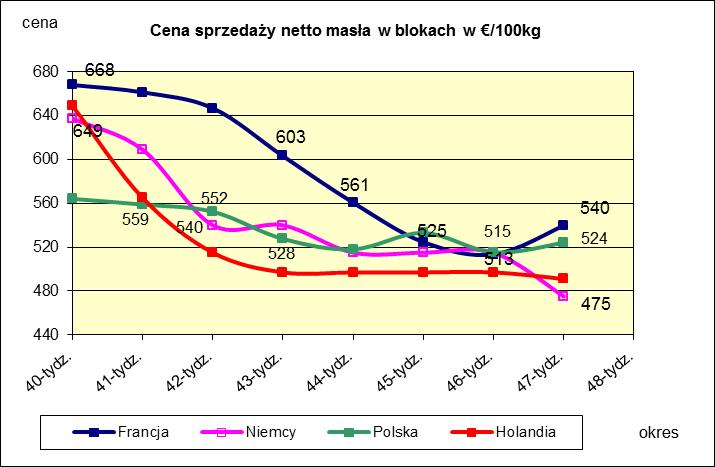 PORÓWNANIE ŚREDNICH