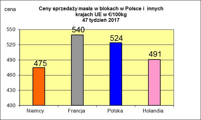 NETTO PODSTAWOWYCH PRODUKTÓW