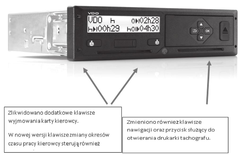 zaawansowanym rozwiązaniem i tym samym najtrudniejszym do weryfikacji (rys. 2)