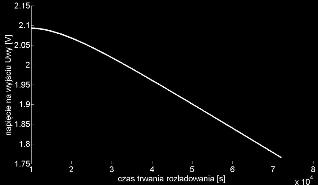 podłączenie columbia md