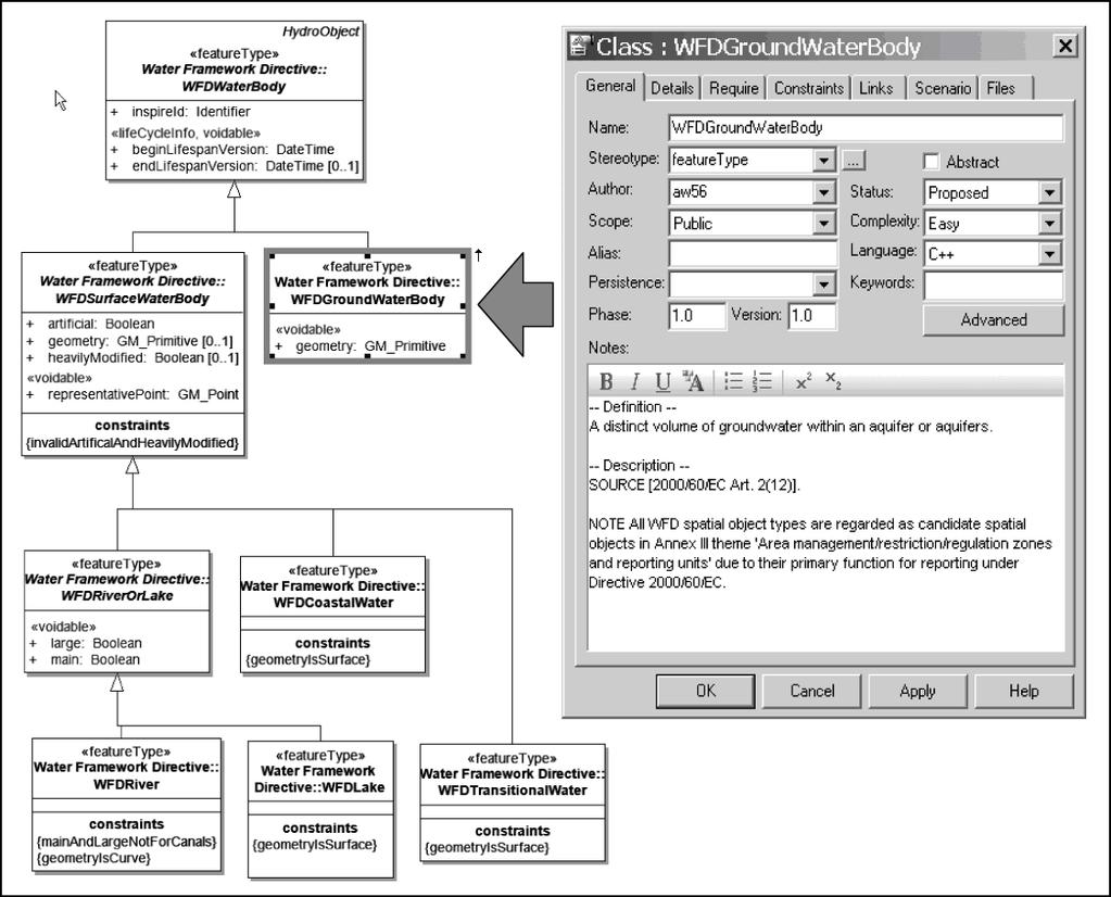 2. RÓ NICE POMIÊDZY JÊZYKIEM ZAPISU DANYCH I JEGO DZIEDZINOW APLIKACJ 33 Rys. 2.19. Przyk³ad modelu danych geoprzestrzennych w UML. Po lewej przyk³ad diagramu klas modelu danych geoprzestrzennych.