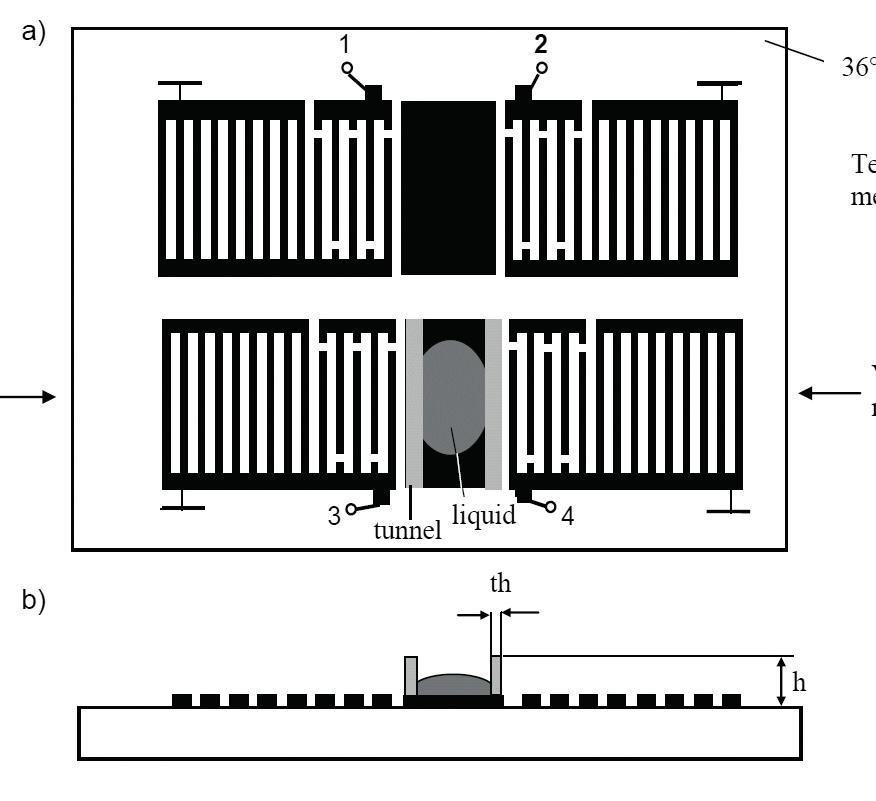 A A Resonator with transverse surface wave on lithium tantalate... a) b) Fig. 5. Amplitude response of the resonator as a function of frequency: a) measured, b) calculated. Rys. 5. Charakterystyki amplitudowe rezonatora w funkcji częstotliwości: a) zmierzone, b) obliczone.