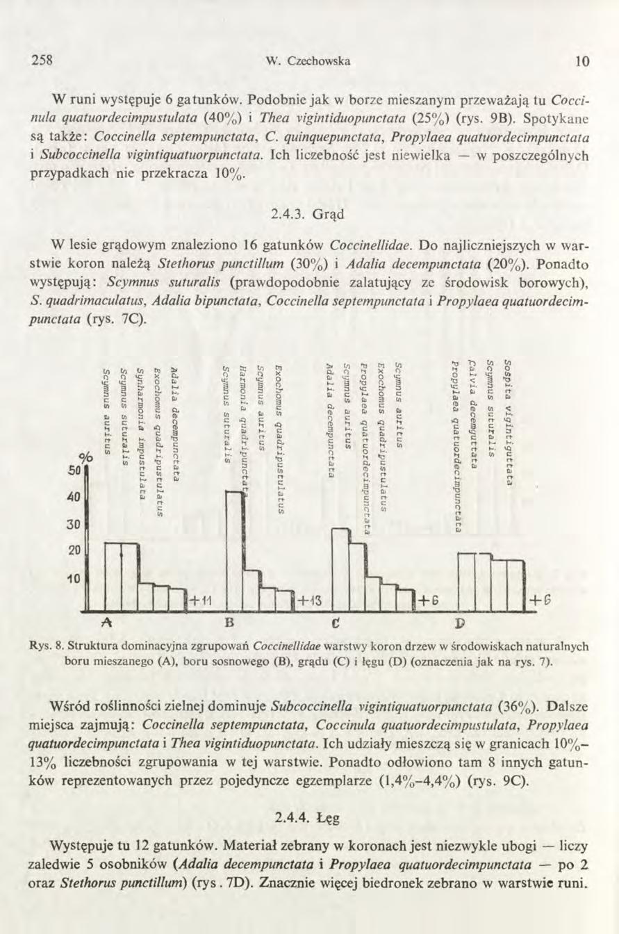 258 W. Czechowska 10 W runi występuje 6 gatunków. Podobnie jak w borze mieszanym przeważają tu Coccinula quatuordecimpustulata (40%) i Thea vigintiduopunctata (25%) (rys. 9B).