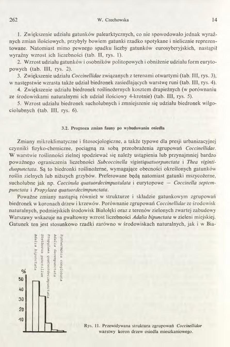 262 W. Czechowska 14 1. Zwiększenie udziału gatunków palearktycznych, co nie spowodowało jednak wyraźnych zmian ilościowych, przybyły bowiem gatunki rzadko spotykane i nielicznie reprezentowane.