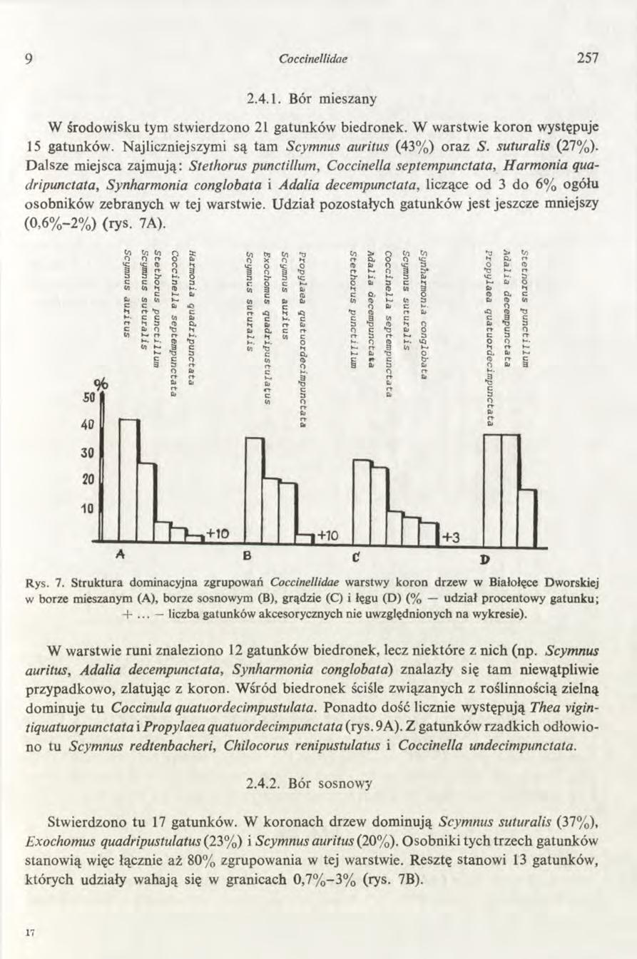 9 Coccinellidae 257 2.4.1. Bór mieszany W środowisku tym stwierdzono 21 gatunków biedronek. W warstwie koron występuje 15 gatunków. Najliczniejszymi są tam Scymnus auritus (43%) oraz S.