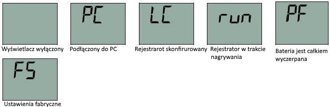 Informacja: O C = stopnie Celsjusza, O F = stopnie Fahrenheita, %rh = względna wilgotność, td = temperatura punktu rosy.