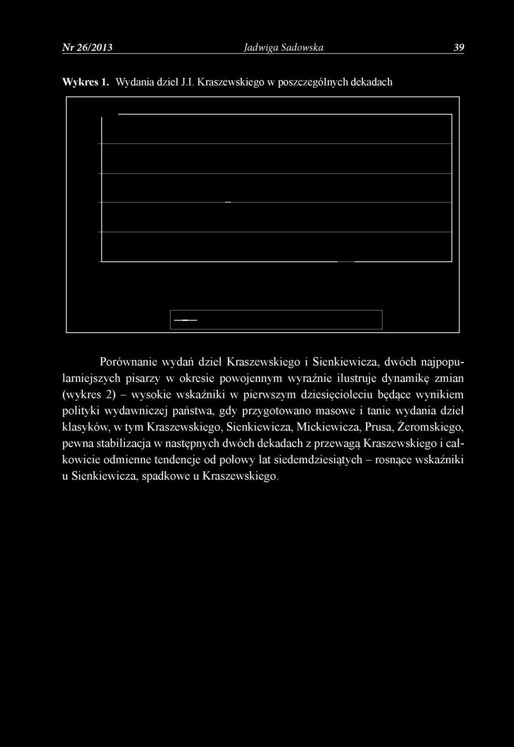 najpopularniejszych pisarzy w okresie powojennym wyraźnie ilustruje dynamikę zmian (wykres 2) - wysokie