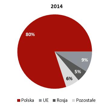 14 przez Apator SA. Zgodnie z realizowaną strategią rozwoju, produkcja elektronicznych liczników energii elektrycznej z Pafal SA została przeniesiona do Apator SA w I kwartale 2015 roku.