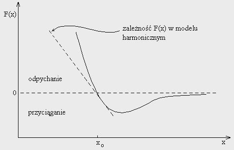 - 4 - równaniem (2) energia całkowita E c =E k +E p cząsteczki jest stała, E c (x) = const, i na rys.2a przedstawia ją linia pozioma, którą nazywamy poziomem energetycznym.