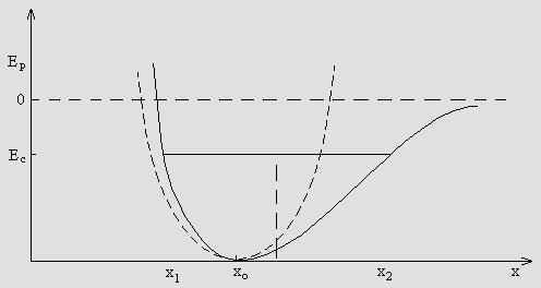 - 5 - Gdy x>x, przeważają siły przyciągania (F<, tzn. zwrot siły przeciwny do zwrotu osi x), gdy x<x, przeważają siły odpychania (F>).
