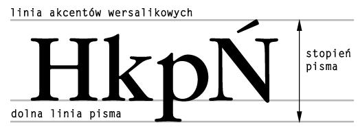 Czcionki Stopień Dany stopień to wysokość między górną i dolną linią pisma.