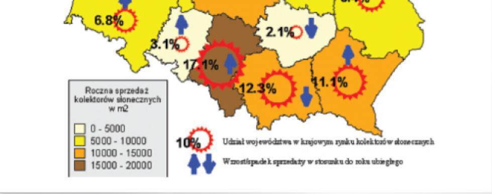 słonecznych w