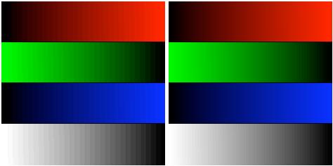 Kwantyzacja koloru Liczba bitów na sk#adow$ okre"la dok#adno"& kwantyzacji pewnego zakresu luminancji. Dla standardowych monitorów LDR (ang.