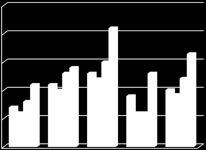 75% 70% 65% 60% KRAJ WOJ.POM. SŁUPSK SP-10 55% 50% 2009 2010 2011 2012 2013 Rys. 1.