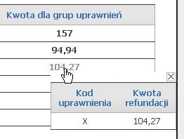 Portalu Świadczeniodawcy dostępny jest przegląd złożonych wniosków oraz funkcja składania nowych wniosków.