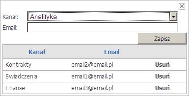 Link Subskrypcje pozwala na tworzenie i usuwanie mailowych subskrypcji na poszczególne kanały.