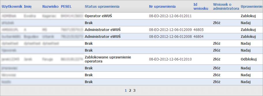 226 Portal Świadczeniodawcy Złóż - pozwalający złożyć wniosek o nadanie uprawnień administratora lokalnego wybranemu użytkownikowi.