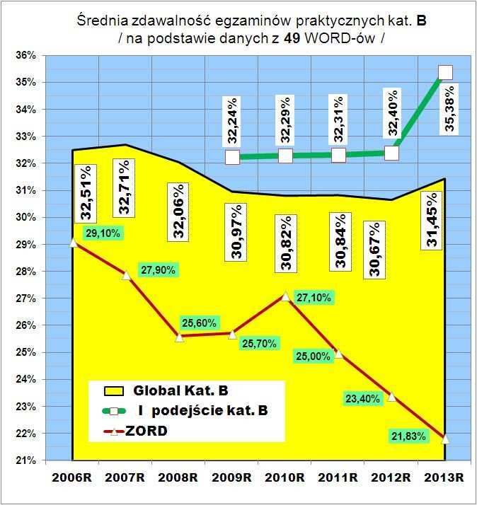 Prezes Stencel zaprezentował zobrazowania