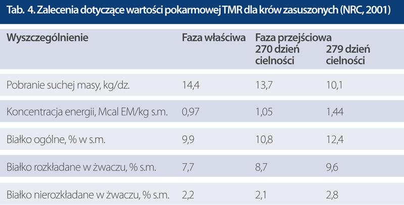 4 tygodnie przed spodziewanym wycieleniem).