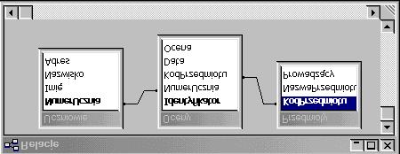 A2. Opis struktury danych. Powiązania (relacje) pomiędzy tabelami W bazie danych definiuje się związki pomiędzy danymi znajdującymi się w różnych tablicach (związki =relacje).