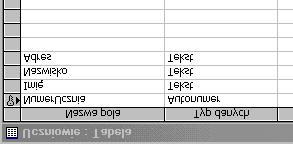 A1. Opis struktury danych. Definiowanie Tabel. Tabela Uczniowie Każda tabela ma swoją nazwę. Wiersze tabeli = rekordy = krotki. Kolumny tabeli = cechy = pola = atrybuty.