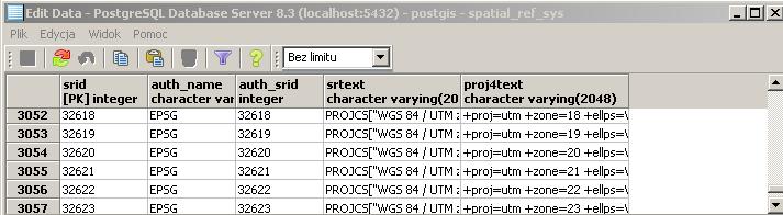 Tabela SPATIAL_REF_SYS SRID identyfikator układu odniesienia AUTH_NAME nazwa standardu do opisu układu odniesienia np.