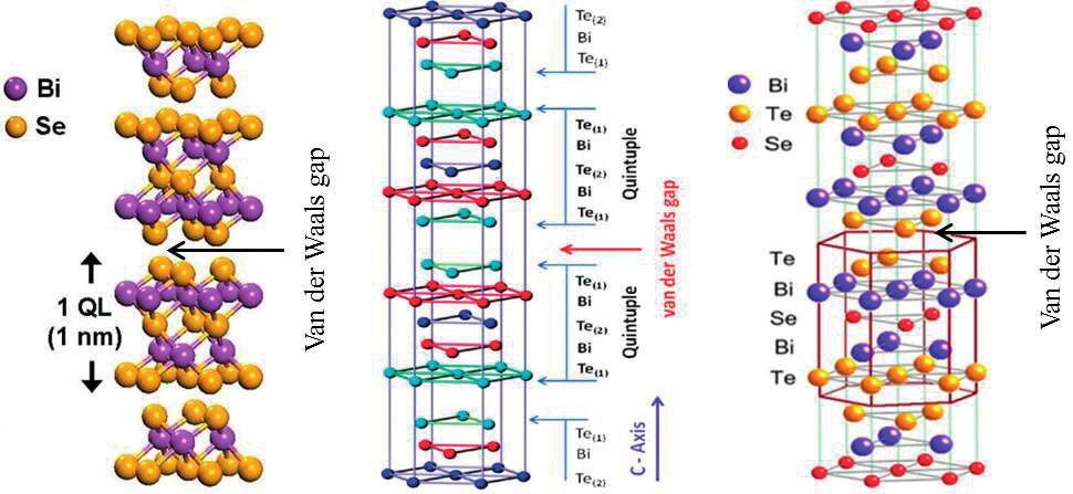 Wpływ składu chemicznego fazy ciekłej na własności niedomieszkowanych... Rys. 2. Struktura warstwowa kryształów, i Te 2 Se [2-4]. Fig. 2. Layered structure of, and Te 2 Se crystals [2-4]. x = 0 0.