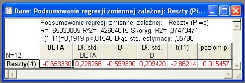 Równanie autoregresji reszt ma więc postać Po dodaniu wartości teoretycznych powyższego modelu do trendu segmentowego otrzymujemy model ostateczny.