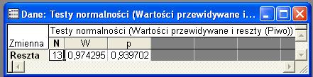 Wartość p jest bardzo duża i oczywiście nie ma podstaw do odrzucenia hipotezy o normalności rozkładu reszt. Wracamy do Analizy reszt. Na karcie Więcej znajdujemy Statystykę Durbina-Watsona.