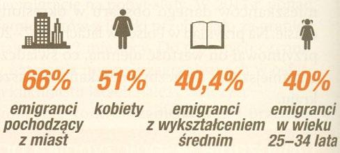 Według szacowanych danych z 2016 r. około 80% czasowych emigrantów polskiego pochodzenia przebywa poza ojczyzną ponad 1 rok (tzw.