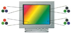 Przestrzeń kolorów urządzeń Gamut kolorów Na modelu RGB oparto działanie wielu urządzeń.