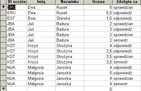 Rozwizaniem tego problemu jest dodanie kolumny przechowujcej unikalne, jednoznacznie identyfikujce ucznia wartoci: Grupowanie danych