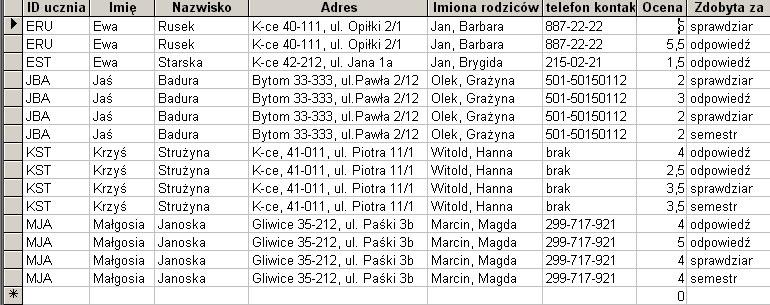 Zawiera ona pewne informacje o uczniu, takie jak jego imi i nazwisko, nie zwizane bezporednio z jego ocenami z matematyki.