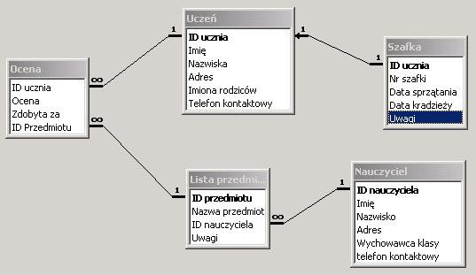 Jzyk SQL Jzyk SQL jest ogólnie przyjtym standardem jzyków baz danych.