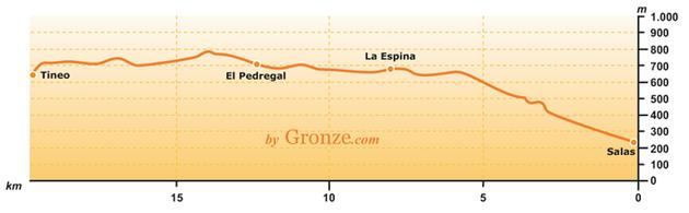 Etap 3 Salas - Tineo (19 km) Bodenaya Mieszk.: 200 Wys.: 600 m.n.p.m. Do La Espina: 1.9 km Do Santiago de Compostela: 255 km Albergue de Bodenaya: 21 miejsc, donativo, tel.
