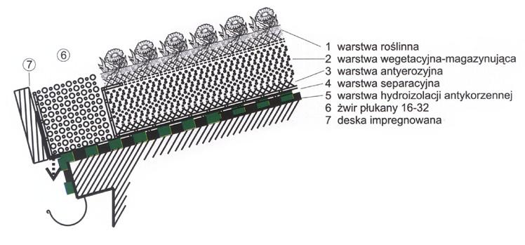 Krawędź dachu z rynną,