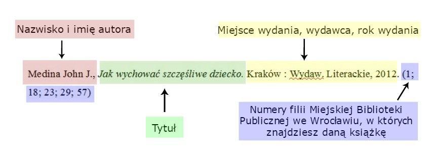 Zbiory Miejskiej Biblioteki Publicznej we Wrocławiu to prawdziwa skarbnica wiedzy dla Rodziców.