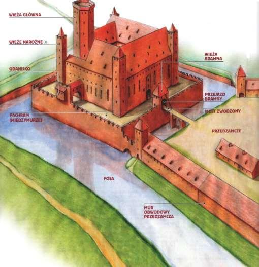 Dziedziniec otoczony krużgankami. na podstawie: Henzler M., 2010, Mury konturów.